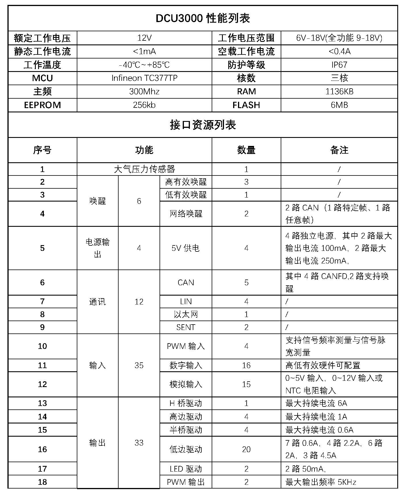 頁(yè)面提取自－DCU3000_12L01.jpg